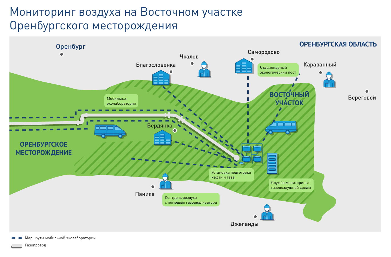 Участок оренбургская область